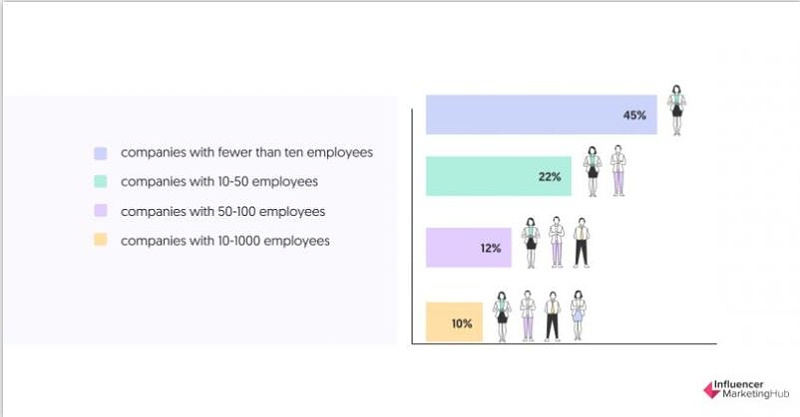 海外網(wǎng)紅營銷