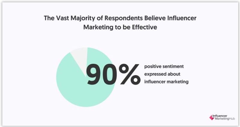 海外網(wǎng)紅營銷