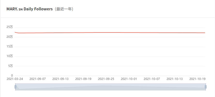 Instagram紅人推廣