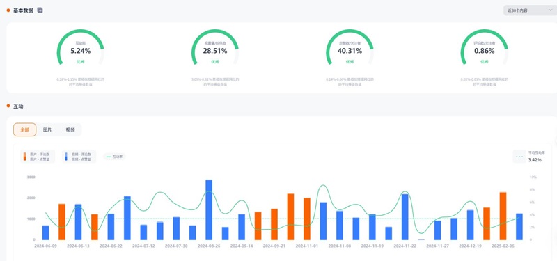 Instagram網(wǎng)紅推廣:俄羅斯時尚服飾護膚好物分享博主頻道數(shù)據(jù)