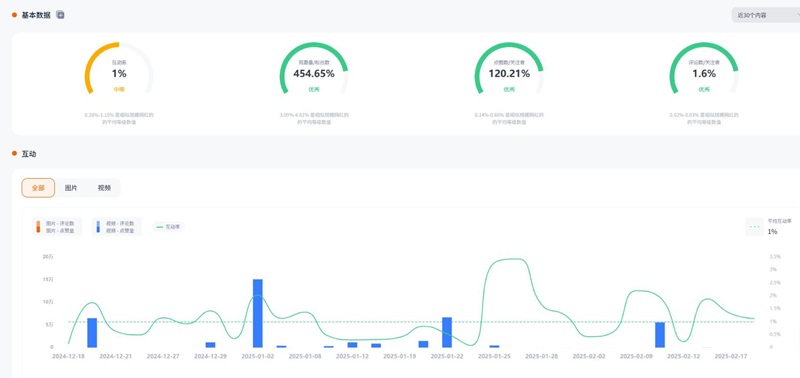Instagram網(wǎng)紅營(yíng)銷:美國(guó)家庭生活博主兒童戶外產(chǎn)品推廣網(wǎng)紅頻道數(shù)據(jù)