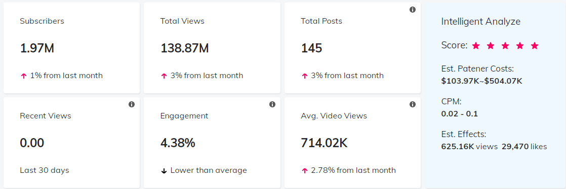 海外KOL數(shù)據(jù)