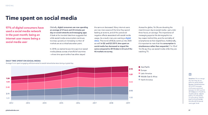 社交媒體最新趨勢報(bào)告