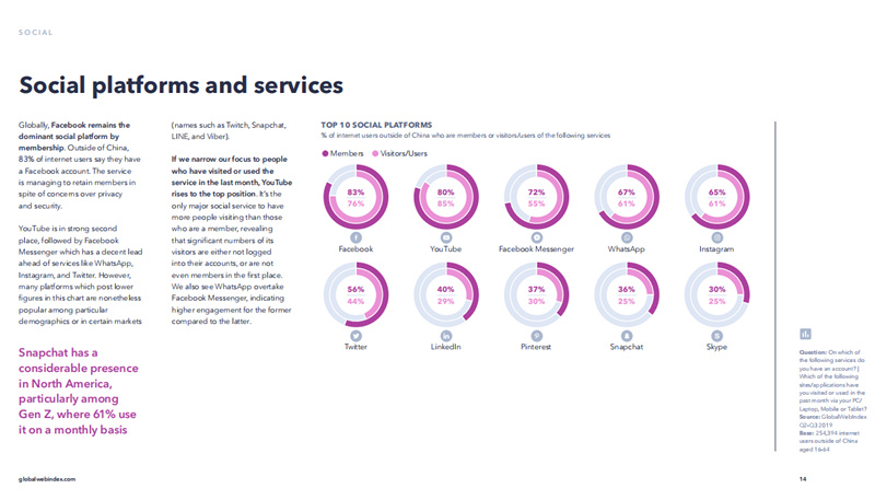社交媒體最新趨勢報(bào)告