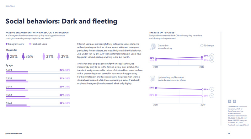 社交媒體最新趨勢報(bào)告