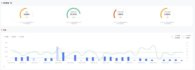 YouTube網(wǎng)紅推廣:中國(guó)香港生活家居分享類博主頻道數(shù)據(jù)