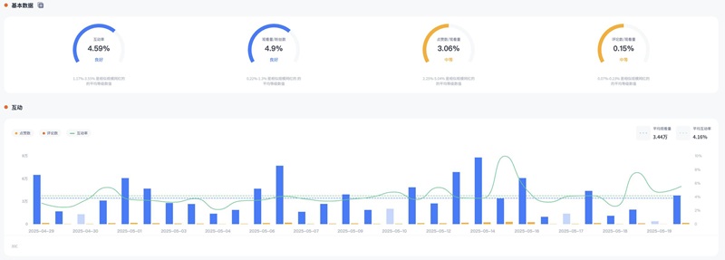 YouTube網(wǎng)紅營(yíng)銷(xiāo)：中國(guó)香港美食生活類(lèi)KOL博主頻道數(shù)據(jù)