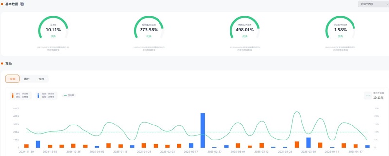 Instagram網(wǎng)紅推廣:美國(guó)戶外健身頭部博主頻道數(shù)據(jù)