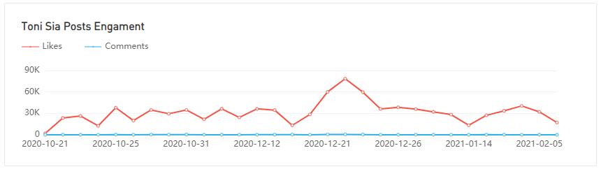 YouTube紅人數(shù)據(jù)