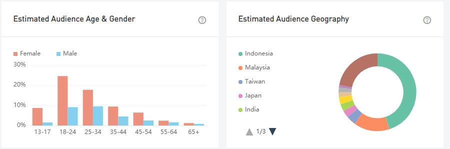 YouTube紅人數(shù)據(jù)