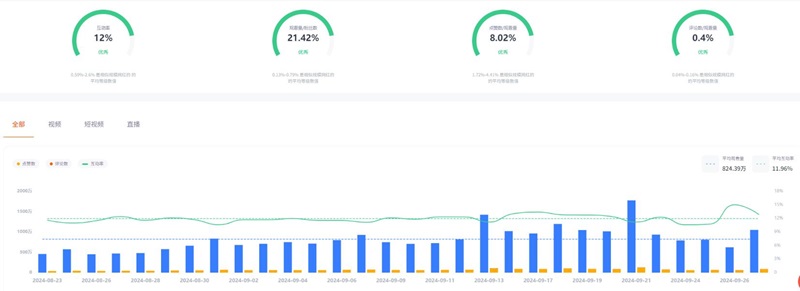 YouTube網(wǎng)紅:美國(guó)千萬級(jí)別金融網(wǎng)紅博主頻道數(shù)據(jù)