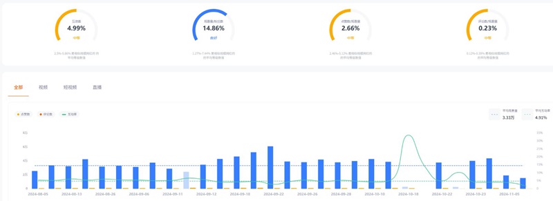 美國20萬粉絲Youtube生活科技測評博主頻道數(shù)據(jù)