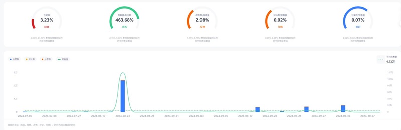 TikTok網(wǎng)紅推廣:美國(guó)生活分享KOC網(wǎng)紅尾部達(dá)人頻道數(shù)據(jù)