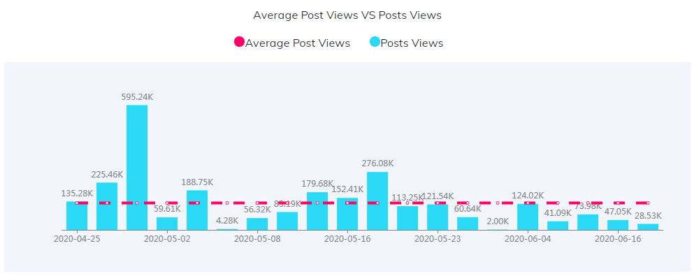 YouTube紅人數(shù)據(jù)