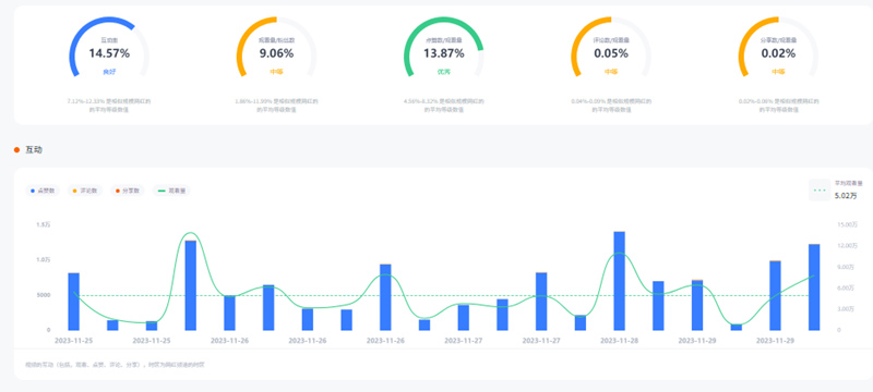 Tiktok西班牙時尚顏值美女網(wǎng)紅頻道數(shù)據(jù)