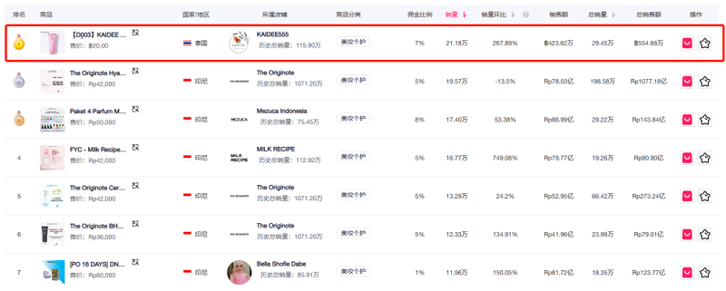 The originote保濕霜單品數(shù)據(jù)