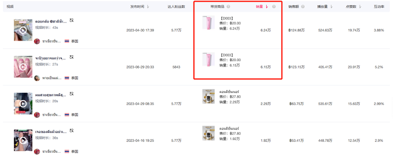 tiktok開箱視頻數(shù)據(jù)