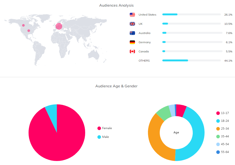 YouTube紅人數(shù)據(jù)