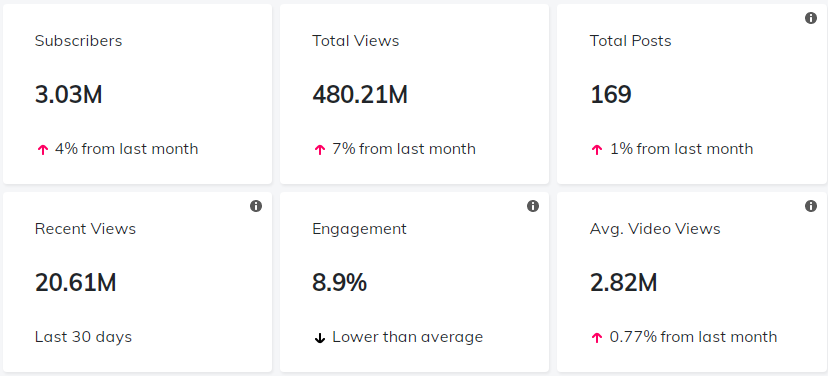 紅人介紹數(shù)據(jù)