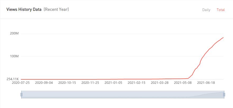 20210615 數(shù)據(jù)2-Fashion Styles