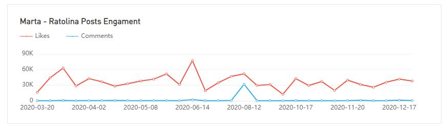 YouTube紅人數(shù)據(jù)