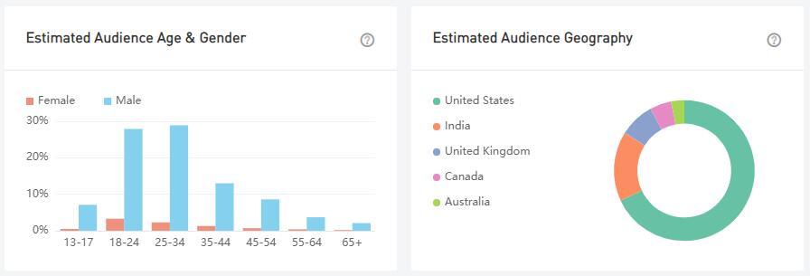 YouTube紅人數(shù)據(jù)