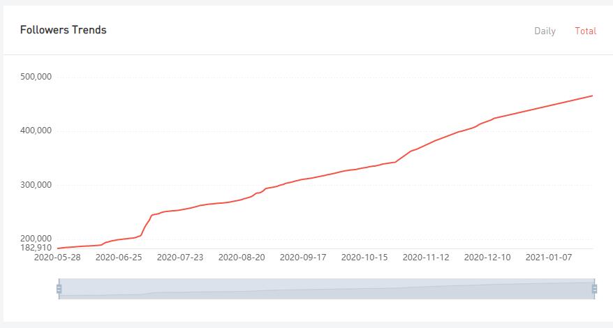 YouTube紅人數(shù)據(jù)