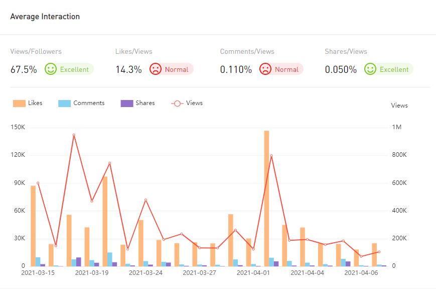 YouTube紅人數(shù)據(jù)