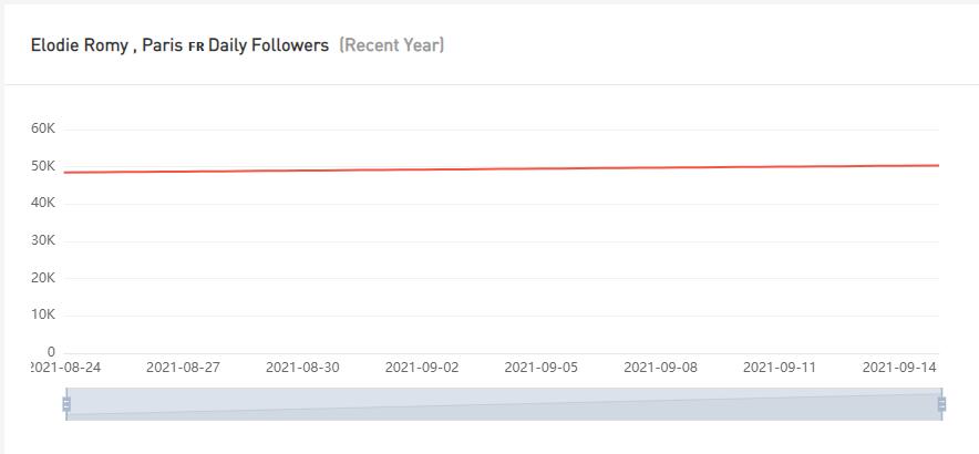 Instagram紅人推廣