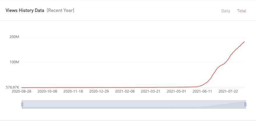 20210615 數(shù)據(jù)2-Fashion Styles