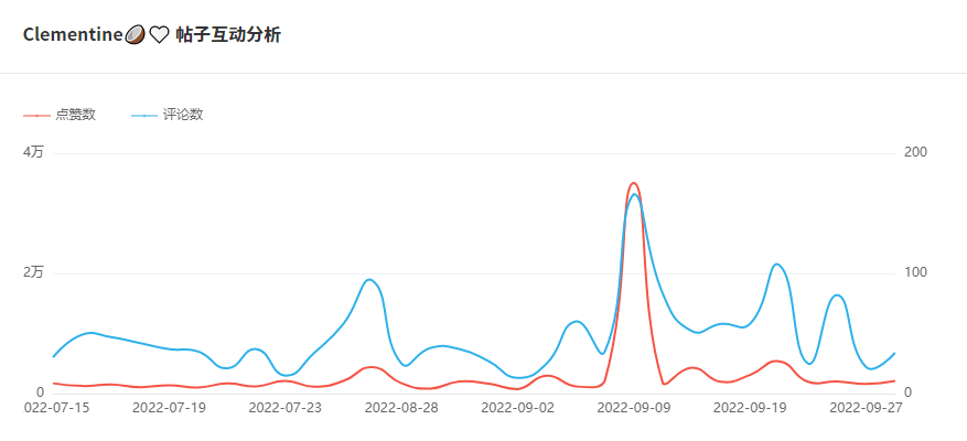 新加坡網(wǎng)紅數(shù)據(jù)1