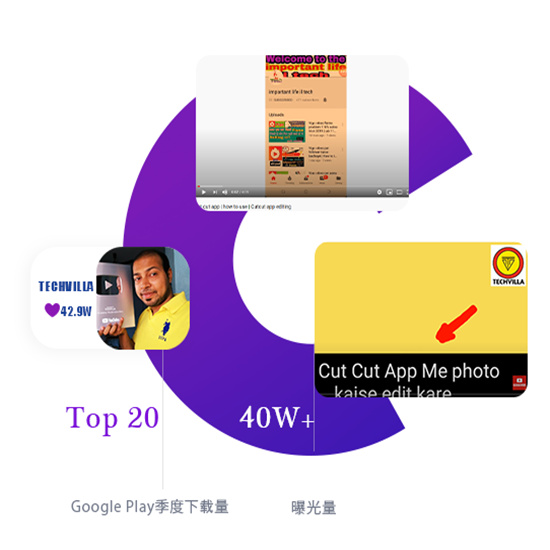 CUTCUT智能摳圖編輯器網(wǎng)紅營(yíng)銷(xiāo)案例