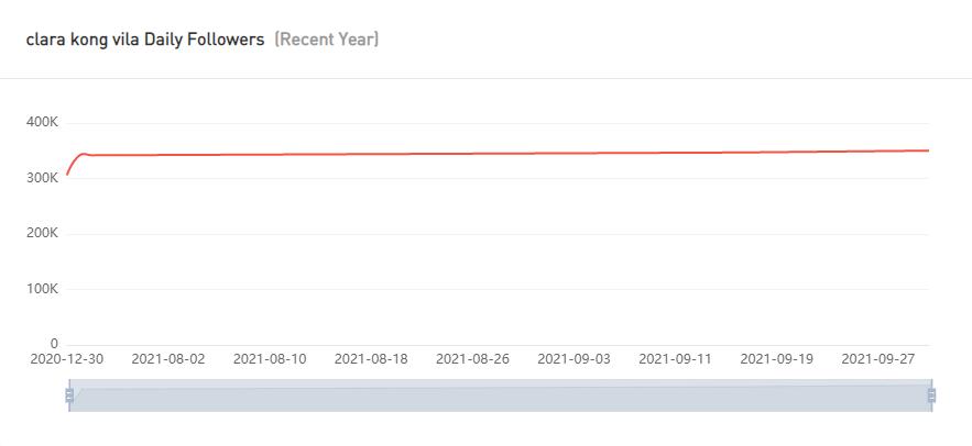 Instagram紅人推廣