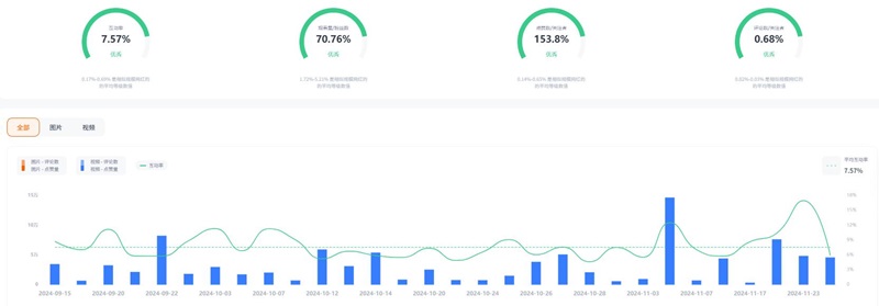 Instagram網(wǎng)紅營(yíng)銷:法國(guó)時(shí)尚文化元素博主推薦頻道數(shù)據(jù)