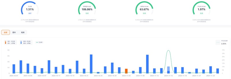 Instagram網(wǎng)紅推廣:法國(guó)美食類中腰部博主頻道數(shù)據(jù)