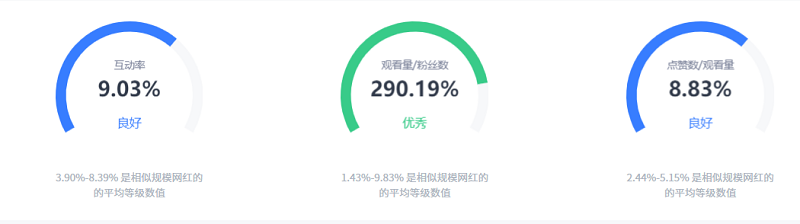 美國youtube游戲博主數(shù)據(jù)