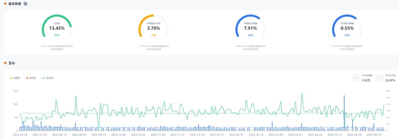 YouTube網(wǎng)紅推薦:美國寵物健康護(hù)理博主頻道數(shù)據(jù)