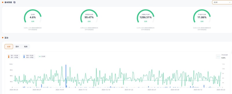 TikTok網(wǎng)紅推薦:美國寵物食品/用品推廣博主頻道數(shù)據(jù)