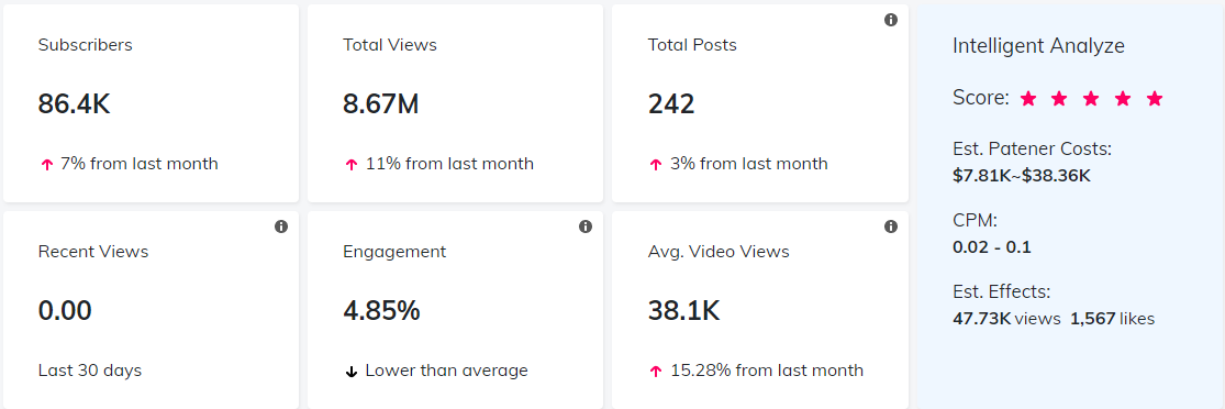 YouTube紅人數(shù)據(jù)