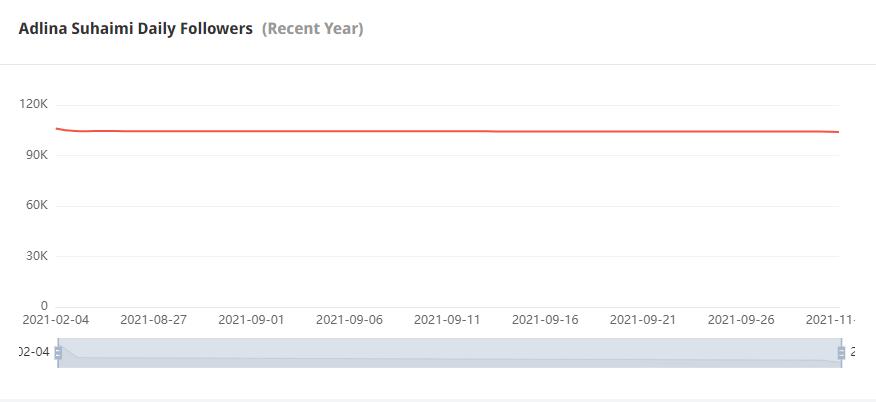 Instagram紅人推廣