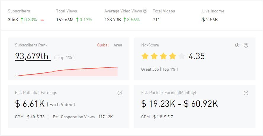 YouTube紅人數(shù)據(jù)