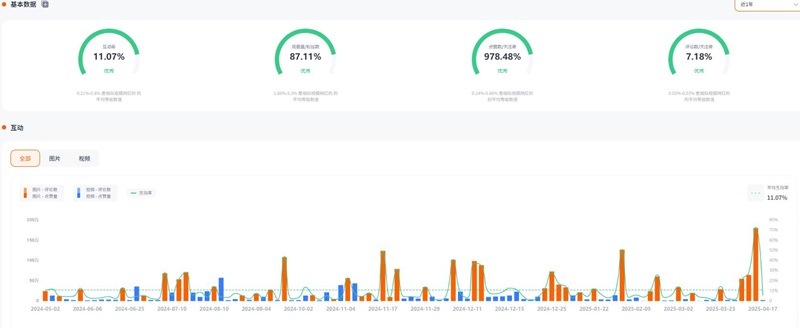 IG海外達(dá)人:印度尼西亞的時(shí)尚美妝與生活類博主頻道數(shù)據(jù)