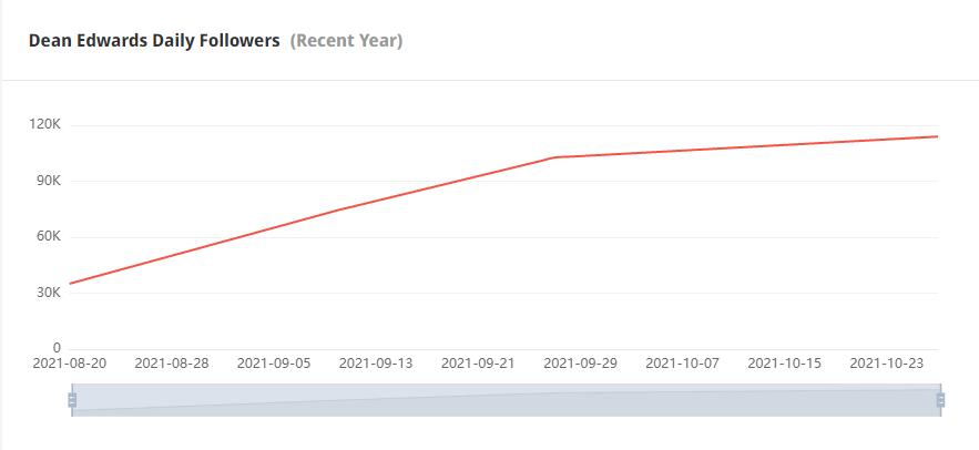 Instagram紅人推廣