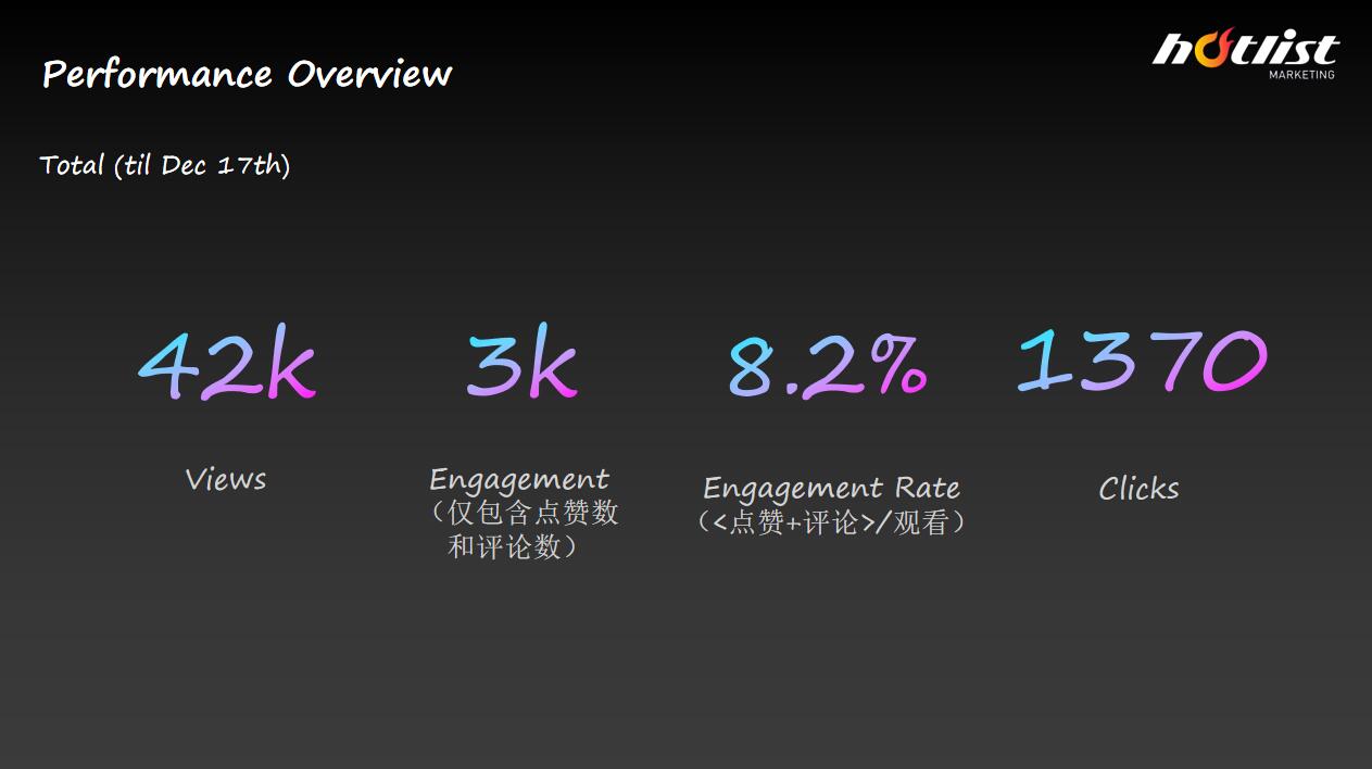 海外KOL營銷案例