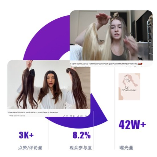 黑五海外網(wǎng)紅營銷案例