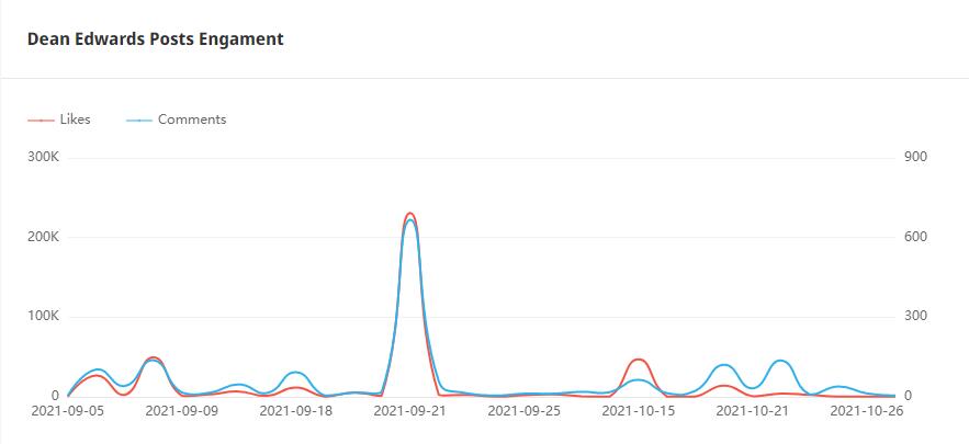 Instagram紅人推廣