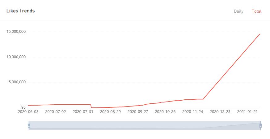 YouTube紅人數(shù)據(jù)