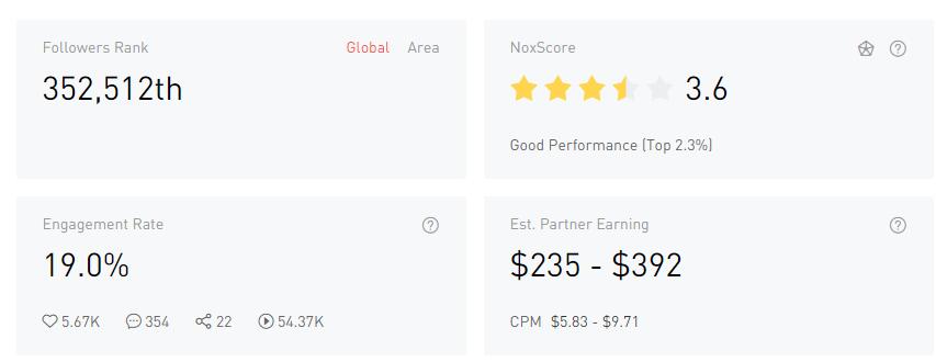 YouTube紅人數(shù)據(jù)