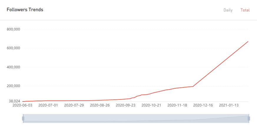 YouTube紅人數(shù)據(jù)
