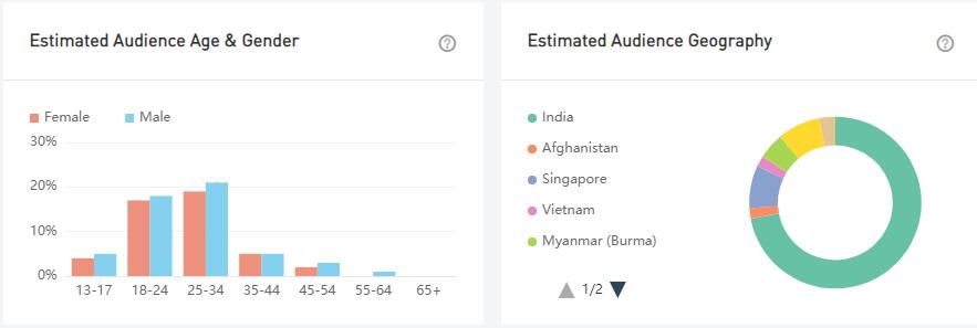 YouTube紅人數(shù)據(jù)